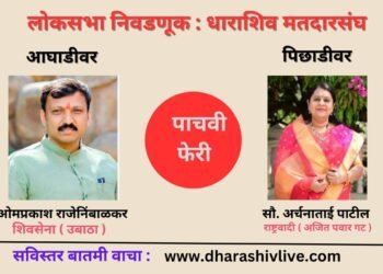 पाचवी फेरी : धाराशिव मतदारसंघात ओमराजे निंबाळकर आघाडीवर