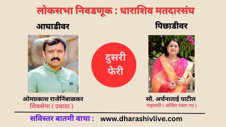 दुसरी फेरी : धाराशिव मतदारसंघात ओमराजे निंबाळकर आघाडीवर