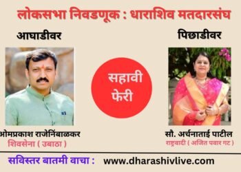 सहावी फेरी : धाराशिव मतदारसंघात ओमराजे निंबाळकर आघाडीवर