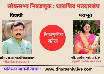 खा. ओमराजे निंबाळकर ३ लाख २९ हजार मतांनी विजयी