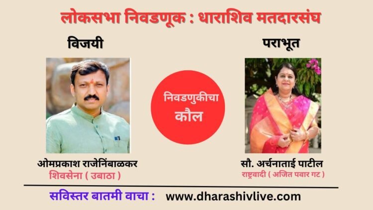 खा. ओमराजे निंबाळकर ३ लाख २९ हजार मतांनी विजयी