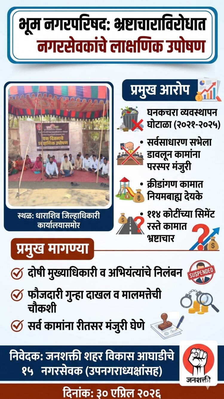 भूम नगरपरिषदेतील मनमानी कारभार आणि भ्रष्टाचाराविरोधात १५ नगरसेवकांचे जिल्हाधिकारी कार्यालयासमोर लाक्षणिक उपोषण