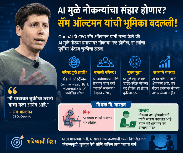 AI मुळे लाखो नोकऱ्या जाणार’ हा अंदाज ठरला चुकीचा; OpenAI CEO सॅम ऑल्टमन यांची कबुली